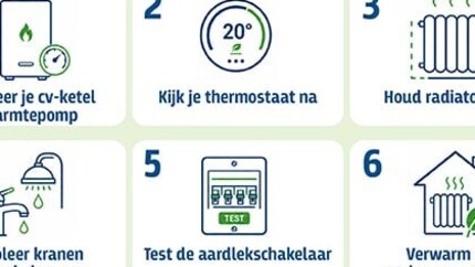 Afbeelding waarin de geschreven tips ook afgebeeld worden