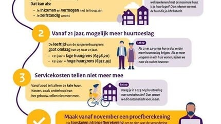 Wijzigingen huurtoeslag 2026